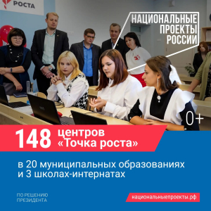 Как нацпроекты меняют жизнь курян