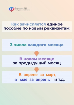 Что делать, если нужно поменять счет для зачисления единого пособия на детей?